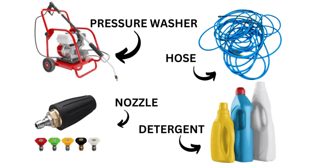 Basic Guide to Pressure Washing